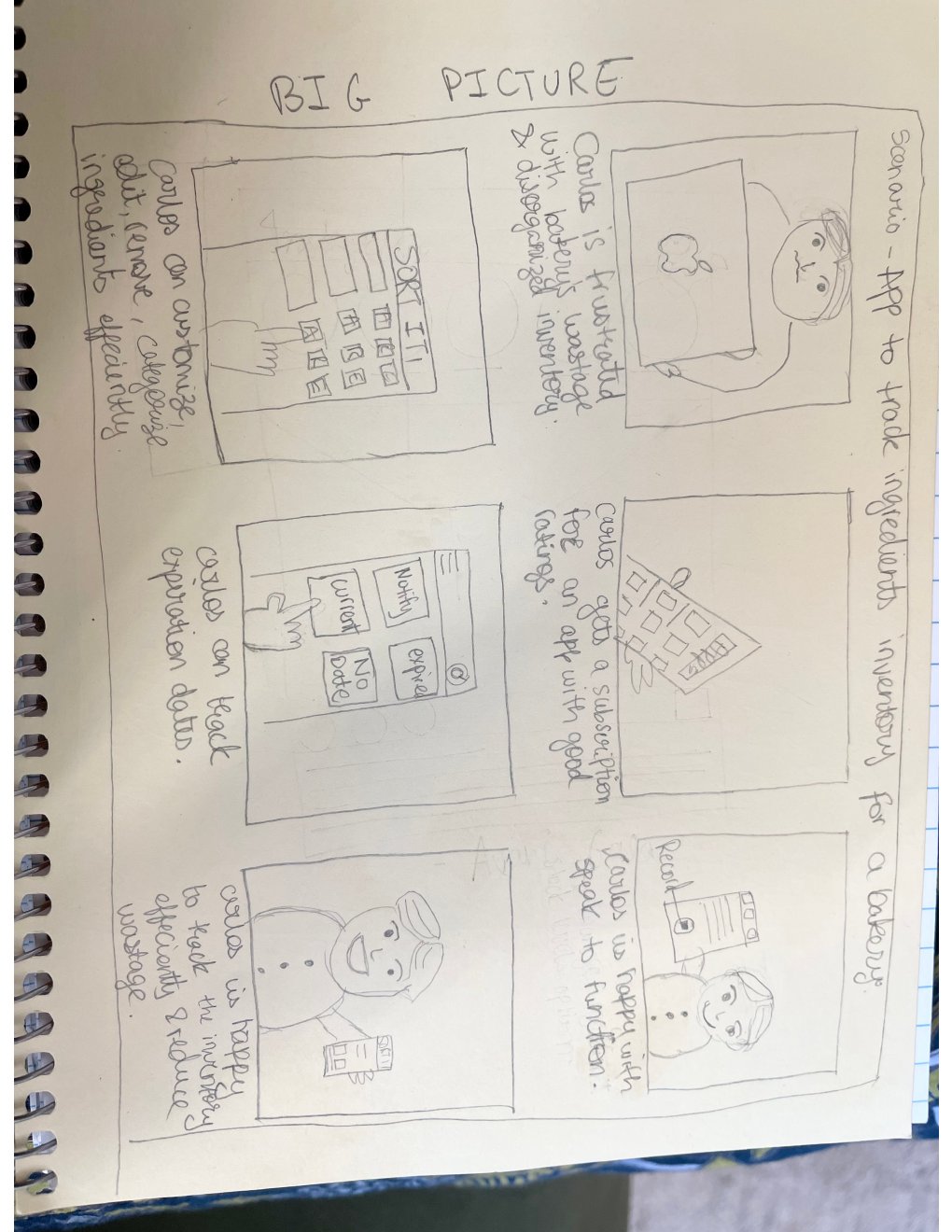 Big picture storyboard